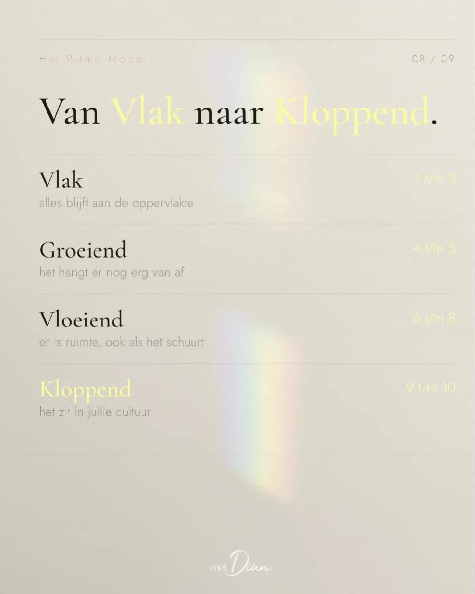 Van Vlak naar Kloppend.. Volledige tekst onder de carrousel.